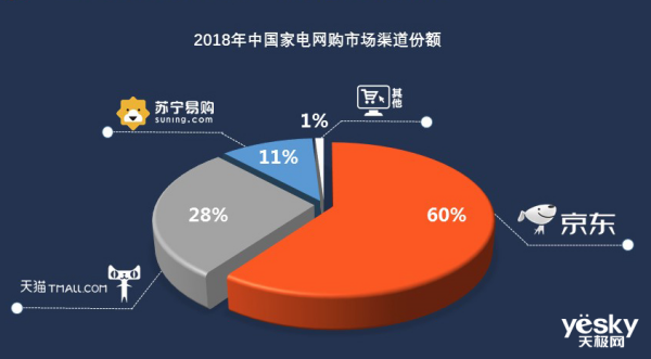 Ų2018ҵ桷 ռȾӵһ