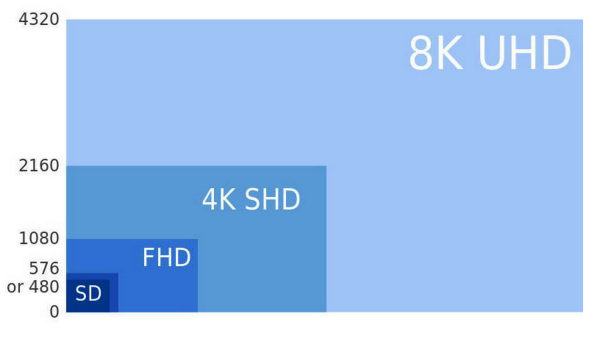 8Kݳӣ̨ڷڼ5G+8Kֱ