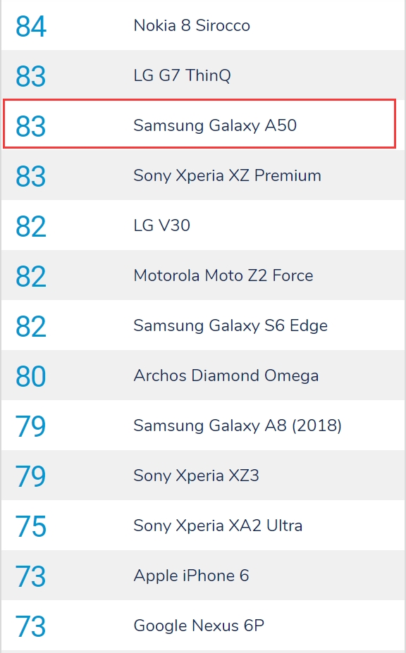 DxOGalaxy A50÷83Xperia XZLG V30