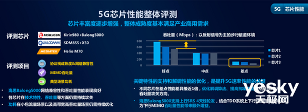 йƶ׸5Gն Ϊȫһ