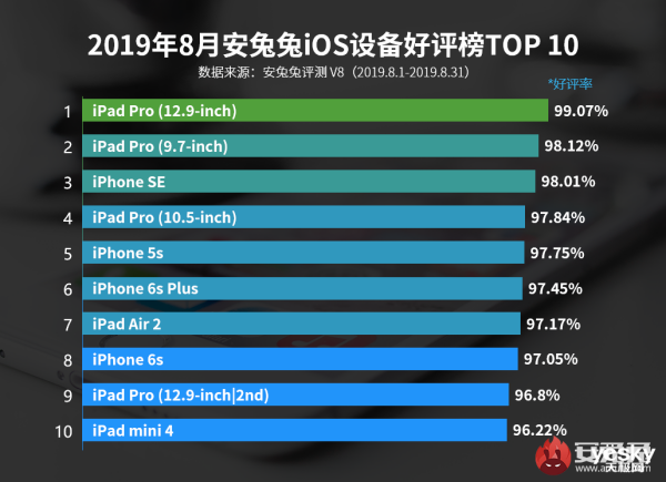 ÷8·iOS豸 δiPhone XR