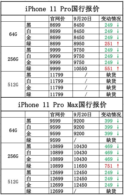 iPhone11ϵֻۣɫǼȫµ