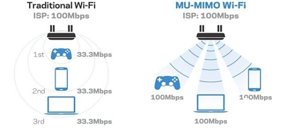 ҪΪWiFi-6ٳɱ벻