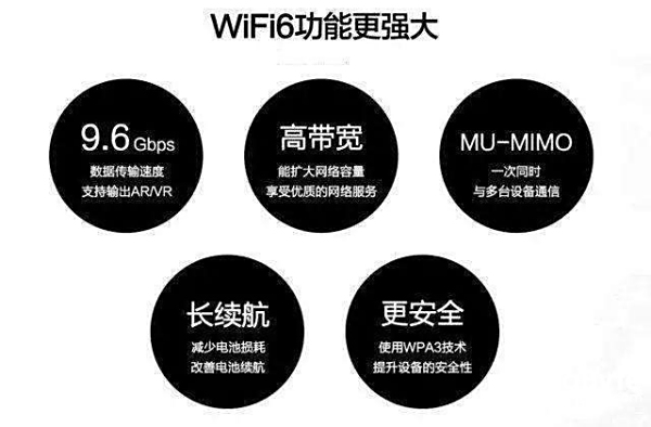 ҪΪWiFi-6ٳɱ벻