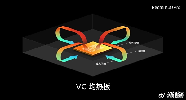 ¬ΰVCҺ似 Redmi K30 Proȷ桤콢