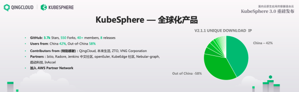 ʱKubeSphere 3.0Ȳ