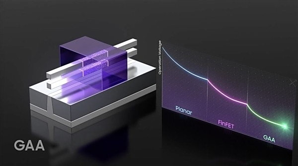 ǰ뵼忪ʼ5nm 4nmз׶