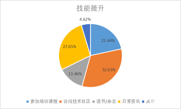 Աȵ飺ʶǿ30%˿ᰮ