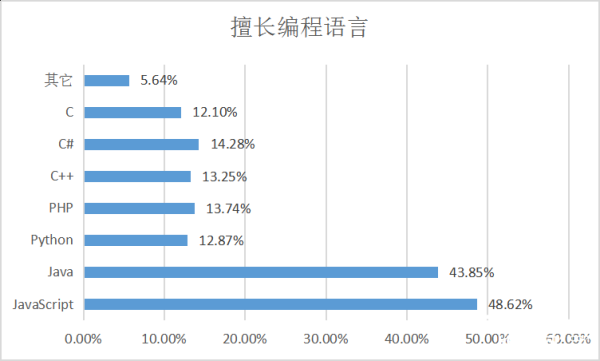 Աȵ飺ʶǿ30%˿ᰮ