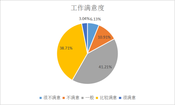 Աȵ飺ʶǿ30%˿ᰮ