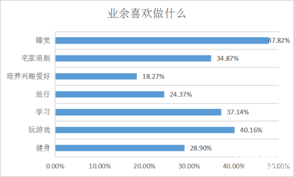 Աȵ飺ʶǿ30%˿ᰮ