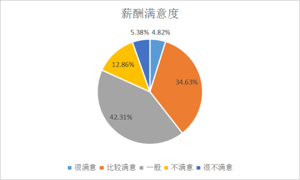 Աȵ飺ʶǿ30%˿ᰮ