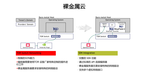 NVIDIAƼΪ洢