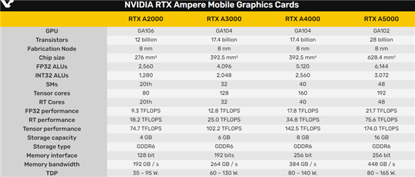 ˷CPU NVIDIAGTCϻʲô