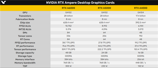 ˷CPU NVIDIAGTCϻʲô