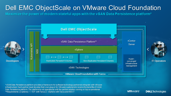ʵIT VMwareƶƺͻʩ