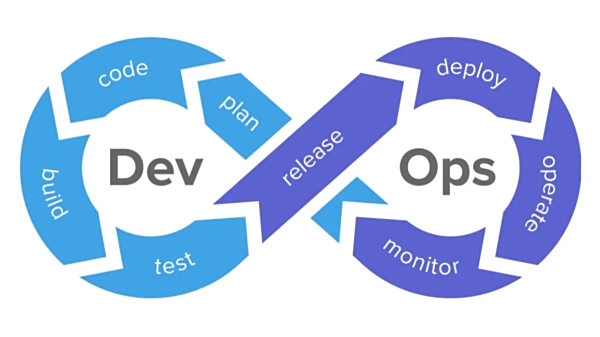 ԭʱµĻս DevOpsƾ