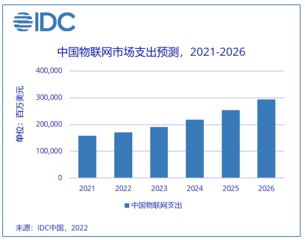 IDC2026йгģ2940Ԫ