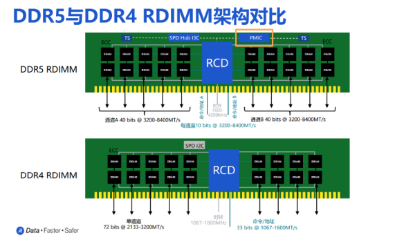 AIѵڴRambusDDR5PMIC