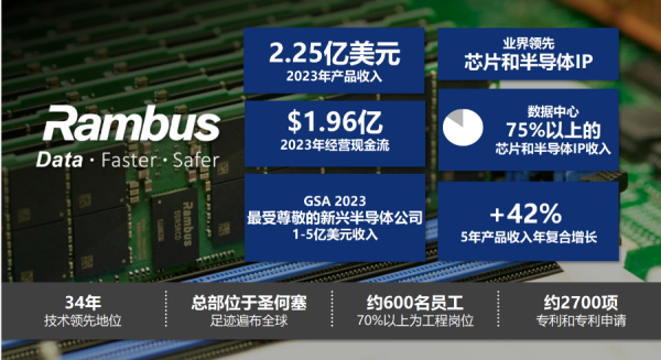 AIѵڴRambusDDR5PMIC