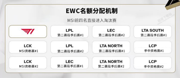 2025EWC羺籭LOLĿЩ_LOLĿ̽