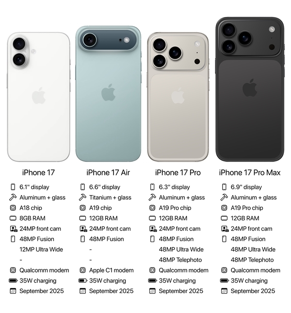 iPhone 17ϵдǷ澪ϲ