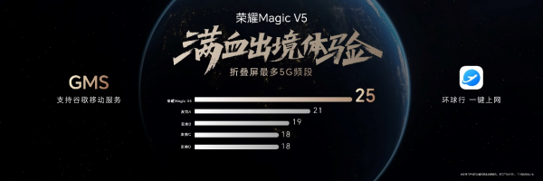 Ѫ콢۵ҫMagic V5۵ս롰΢׼ʱ