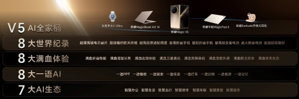 Ѫ콢۵ҫMagic V5۵ս롰΢׼ʱ