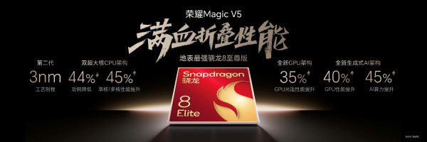 ҫMagic V5ʽV587鿪۵¼Ԫ