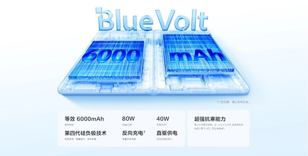 ƻ̬+Ч칫vivo X Fold5ʵֶƽ̨