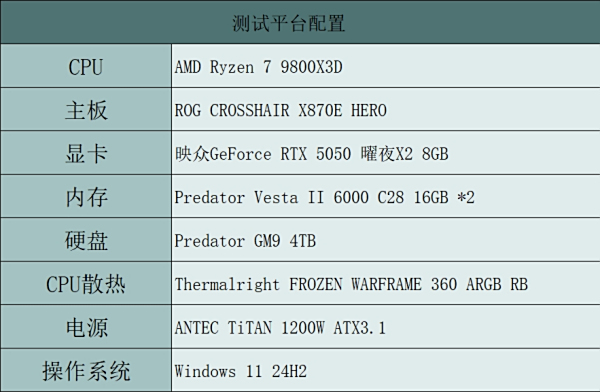 Ϊ1080P3A ӳRTX 5050ҹX2 8GB