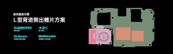 OPPOɢ棬ʷǿֻɢ