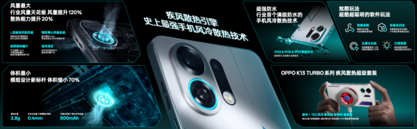 OPPOɢ棬ʷǿֻɢ