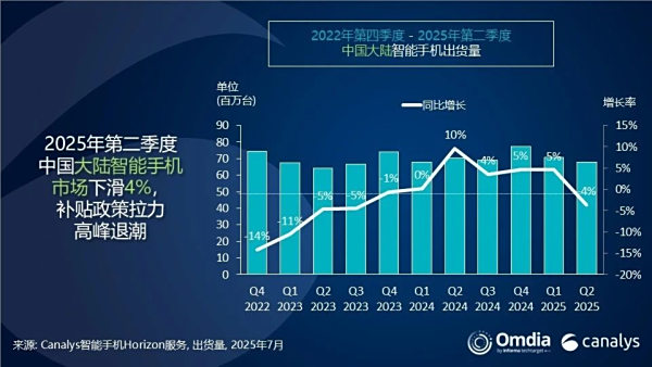2025Q2Ϊ1220̨ضֻгһ