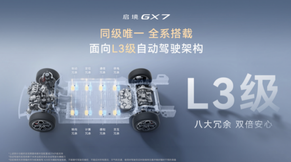 ��ʱȨ���22.99-29.19��Ԫ����ҵ�׿�������SUV����GX7��ʽ����