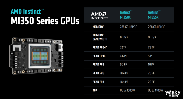 AMD Instinct MI350ϵGPUAIϴ3 ˿2.3TB HBM3Eڴ