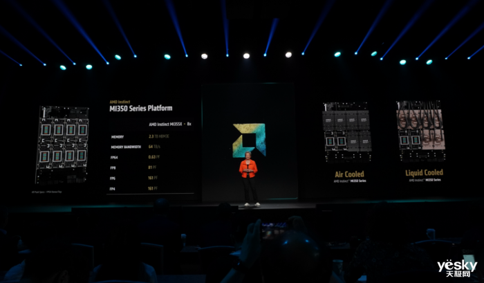AMD Instinct MI350ϵGPUAIϴ3 ˿2.3TB HBM3Eڴ