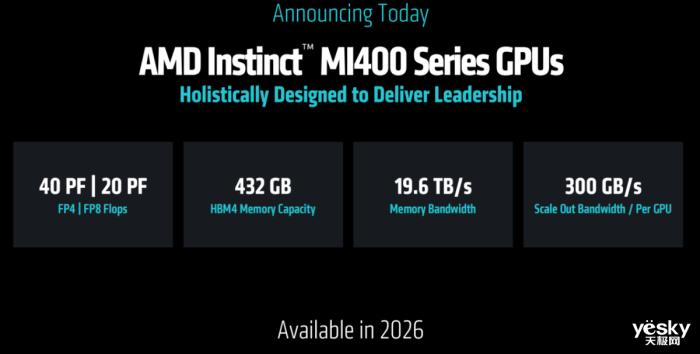 AMD Instinct MI350ϵGPUAIϴ3 ˿2.3TB HBM3Eڴ