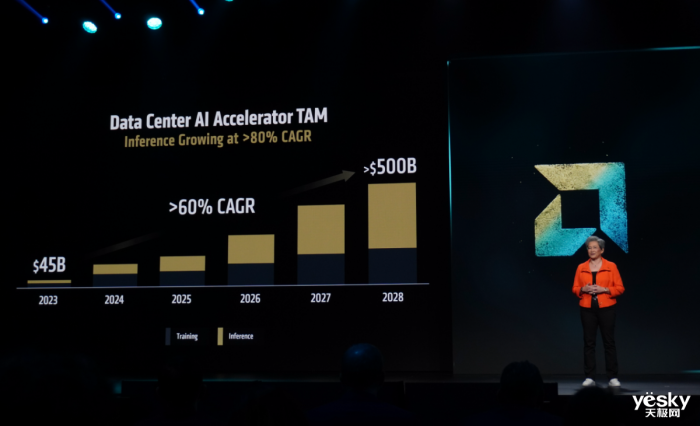 AMD Instinct MI350ϵGPUAIϴ3 ˿2.3TB HBM3Eڴ