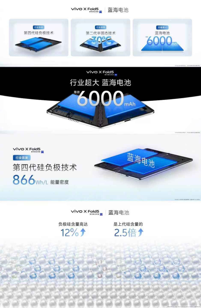 ȫ۵vivo X Fold5ʽ6000mAhأԭӹ̨ 