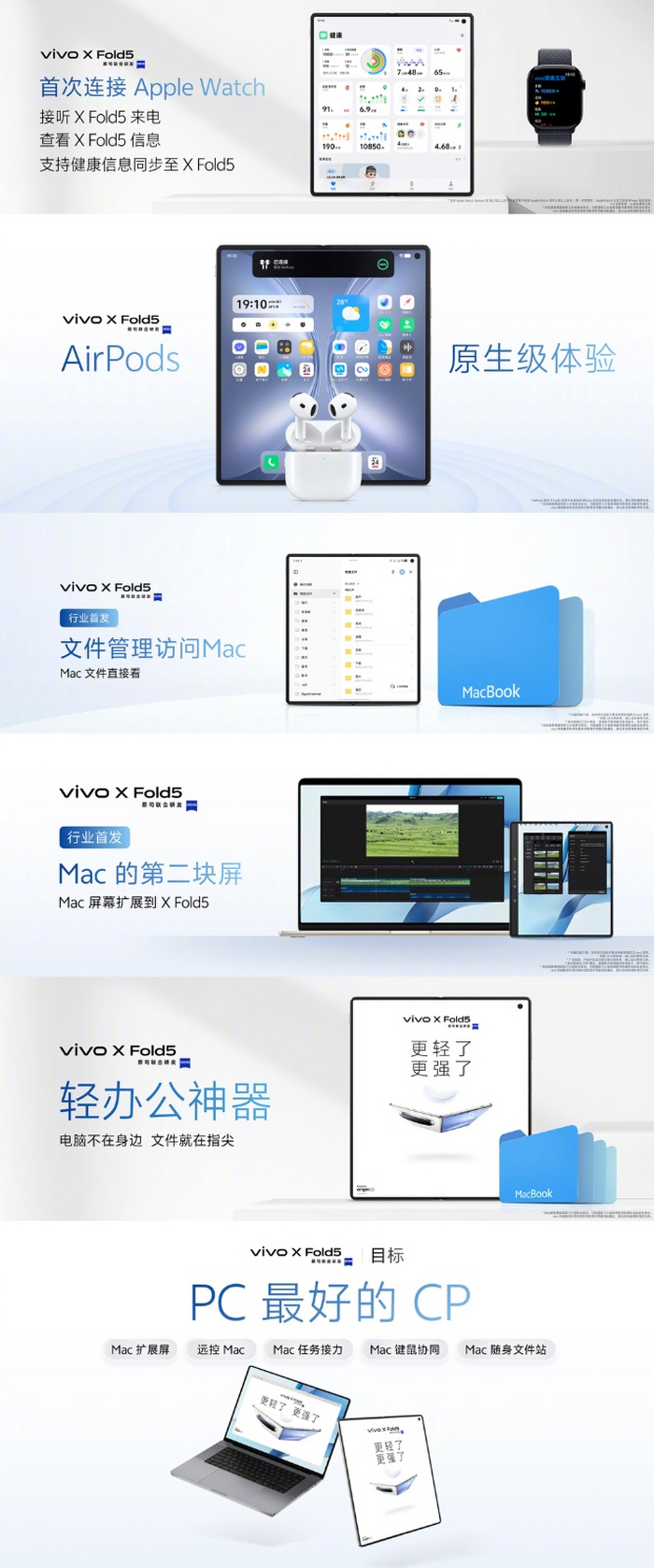 ȫ۵vivo X Fold5ʽ6000mAhأԭӹ̨ 