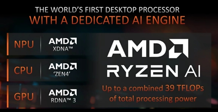 AMD 7 8700G VS i7-14700 ˭̨ʽĸѡ