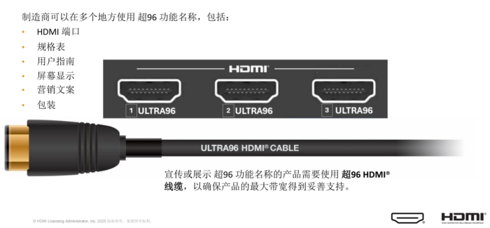 ֧96Gbpsߴ HDMI 2.2淶