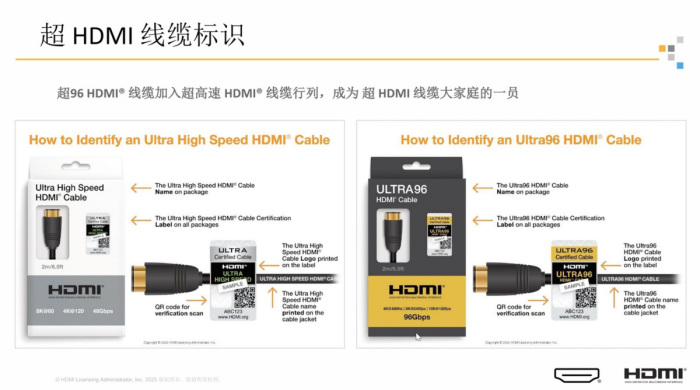 ֧96Gbpsߴ HDMI 2.2淶