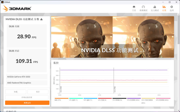 RTXӲѡ iGame GeForce RTX 5050 Ultra W DUO OC 8GBԿ