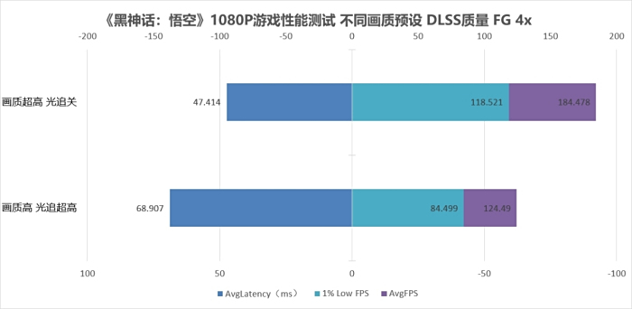 RTXӲѡ iGame GeForce RTX 5050 Ultra W DUO OC 8GBԿ