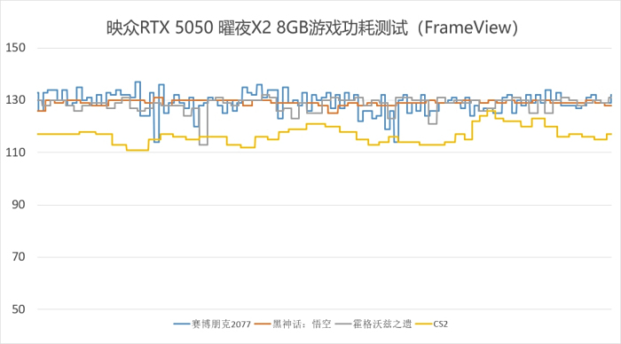 Ϊ1080P3A ӳRTX 5050ҹX2 8GB