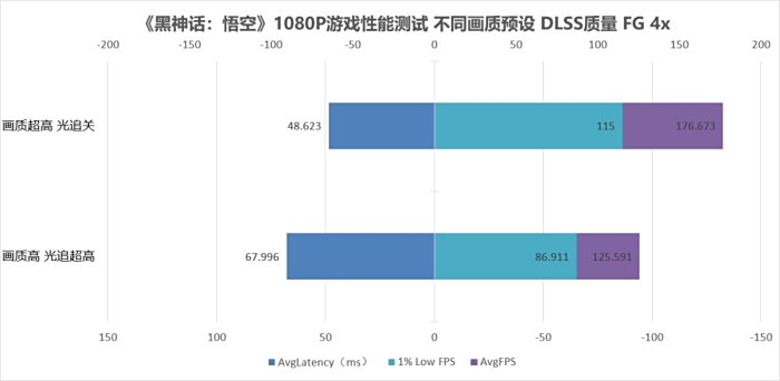 Ϊ1080P3A ӳRTX 5050ҹX2 8GB