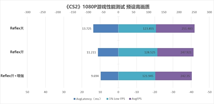 RTXӲѡ iGame GeForce RTX 5050 Ultra W DUO OC 8GBԿ