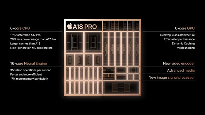 ֻоƬʡʼǱ ƻA18 Pro MacBookԤ